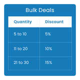 DIVA IoT Board Bulk Deals