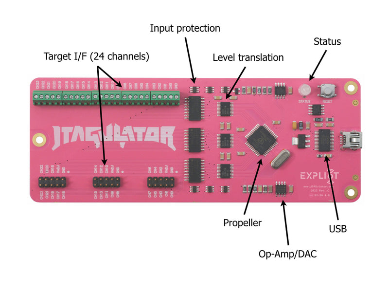 JTAGulator - Coming Soon